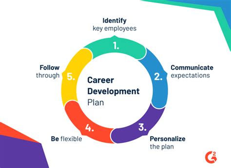 Career Development Plan: 5 Steps to Create One