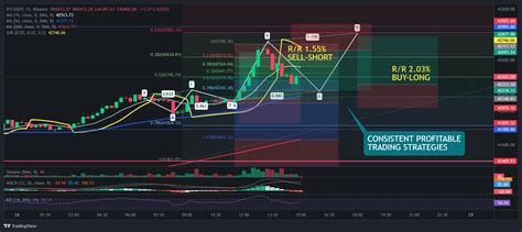 BTCUSDT Chart Image — TradingView