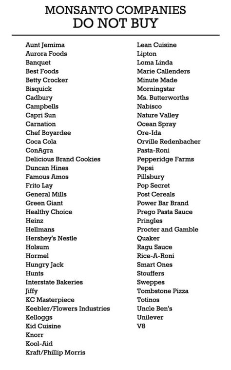 A Complete List of Monsanto-Created Food Products You Should Avoid At ...