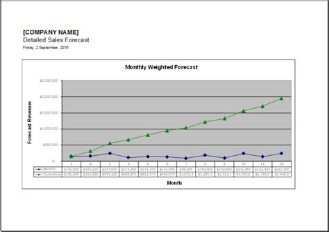 Sales Forecast Templates | 15+ Free MS Docs, Xlsx & PDF Formats, Samples,