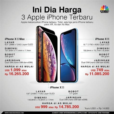 Harga Iphone Xr Seken