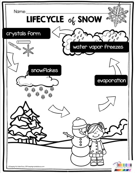 FREE winter and snow activities for kindergarten and first class | Snow activities for ...