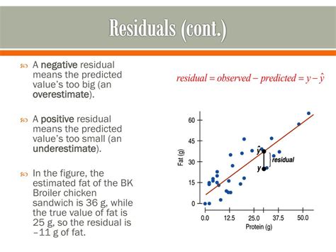 Residual Value