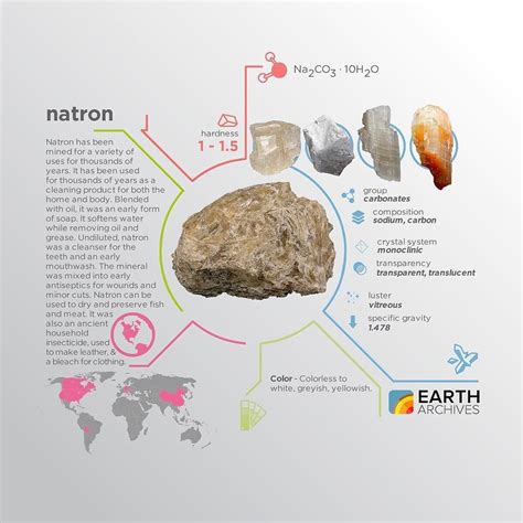 Natron refers to Wadi El Natrun (Natron Valley) in Egypt from which natron was mined by the ...