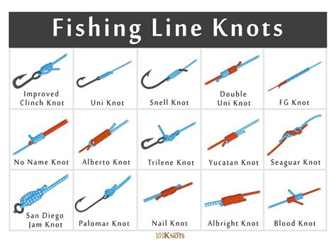 Fishing Line Knots Pdf