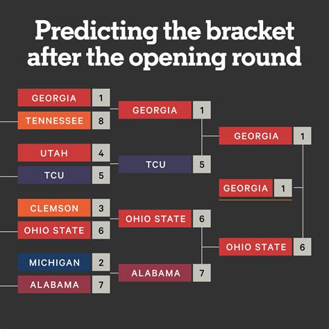 2025 Cfp National Championship Bracket - Jenni Fermay