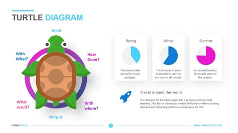 Turtle Diagram Template Ppt Free