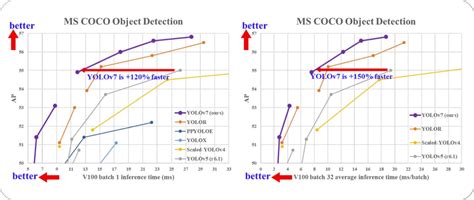 Demystifying YOLO Algorithm: Object Detection with Examples