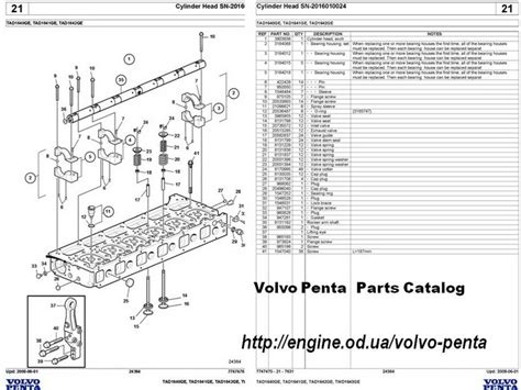 VOLVO PENTA engine Manuals & Parts Catalogs