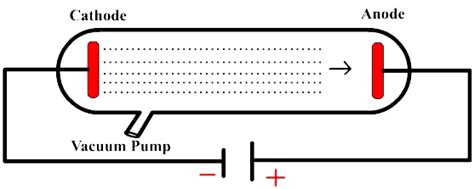 Cathode ray experiment definition - matterapo