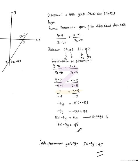 Formula Isipadu Hemisfera / Buku Lengkap Matematik Kolej Komuniti Membalik Buku Halaman 51 100 ...