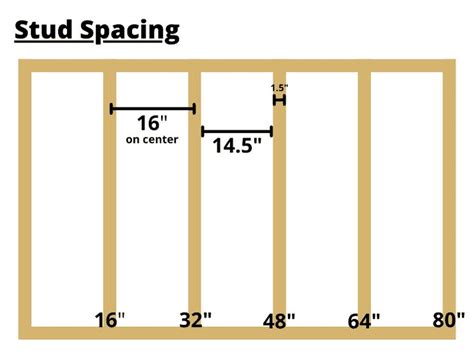 16+ Pier Spacing Calculator - GerardCariss