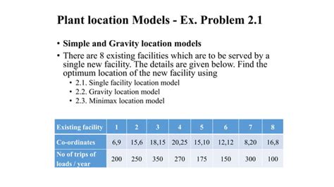 Plant location problems | PPT | Free Download