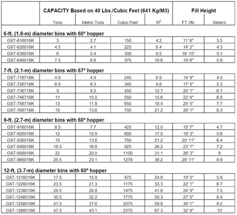 Storage Bin Size Grain Bin Capacity Chart