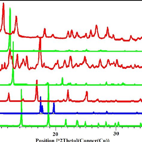 IR spectra of thiosemicarbazide. | Download Scientific Diagram