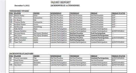 Final Injury Report Analysis: Titans vs Jaguars - Broadway Sports Media