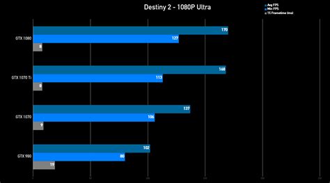 MSI GTX 1070 Ti Benchmarks VS GTX 1080 & GTX 1070 | tek syndicate