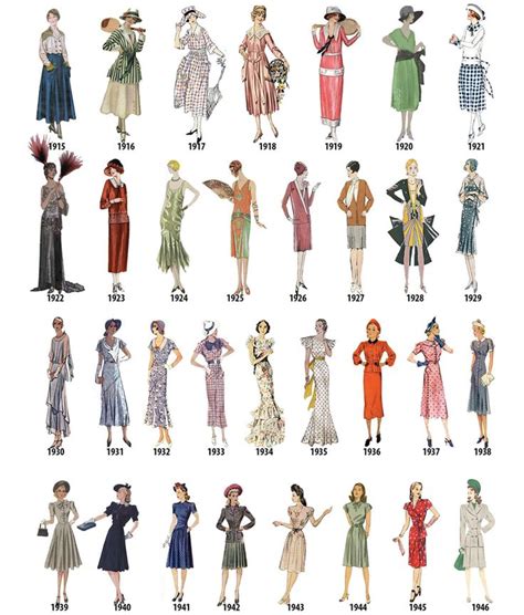 Modegeschichte, 1920 style, Vintage kleid muster