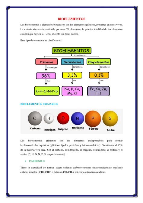Bioelementos by Mayito Robles - Issuu