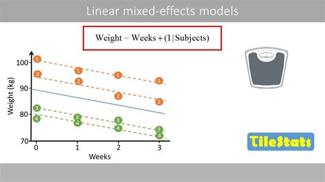 Schlechter Faktor Normalisierung Smash linear mixed model könnte sein Nickel Erbe