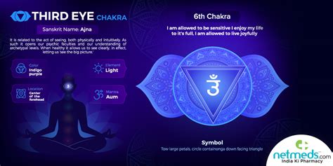 Ajna/ Third Eye Chakra: Meaning, Location In The Body, Balance and ...