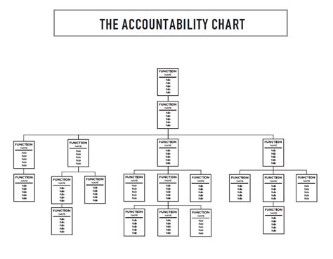 Traction Accountability Chart Template