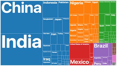 Population of Iraq 2020 - PopulationPyramid.net