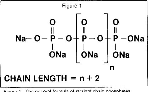 Table 1 from Utilization of phosphates in meat products | Semantic Scholar