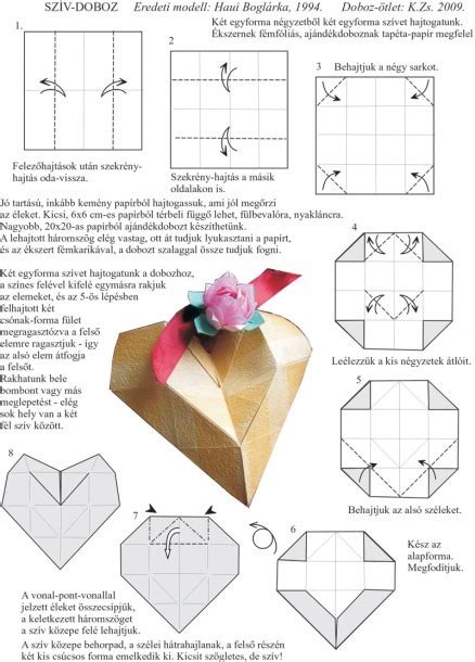 Heart Box Diagram