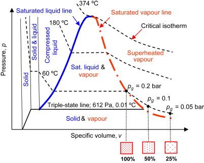 What is Saturated Liquid? - Punchlist Zero