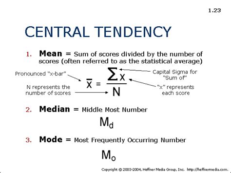 23: Central Tendency: Mean, Median, Mode - AllPsych