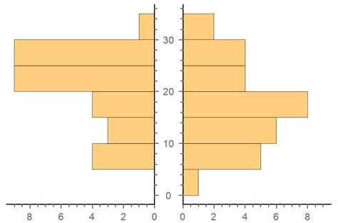 Sample Data: Guinea Pig Tooth Growth | Wolfram Data Repository