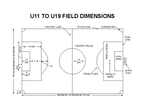 u12 soccer field size - Google Search | Football pitch, Soccer, Soccer field