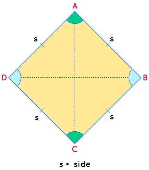 Which shape has four congruent sides and two sets of parallel sides?