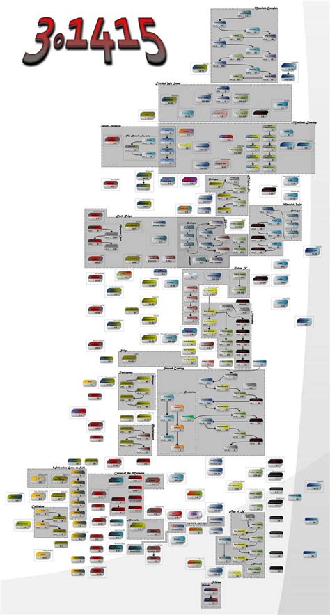 X-Men Chronology v2 by 3o1415 on DeviantArt