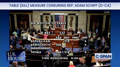 Townhall.com on Twitter: "Democrat motion to table a vote on censuring Rep. Adam Schiff fails in ...