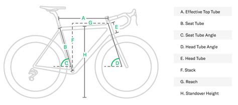 Bike Geometry Chart: Stack & Reach Measurement (2022)