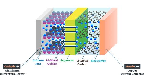 Wettability of electrodes - Electrode calendering in Li-ion batteries