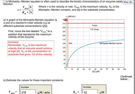 Solved e Michaelis-Menten equation is often used to describe | Chegg.com