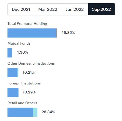 Tata Power Share Price Target 2022 2023 2025 2030