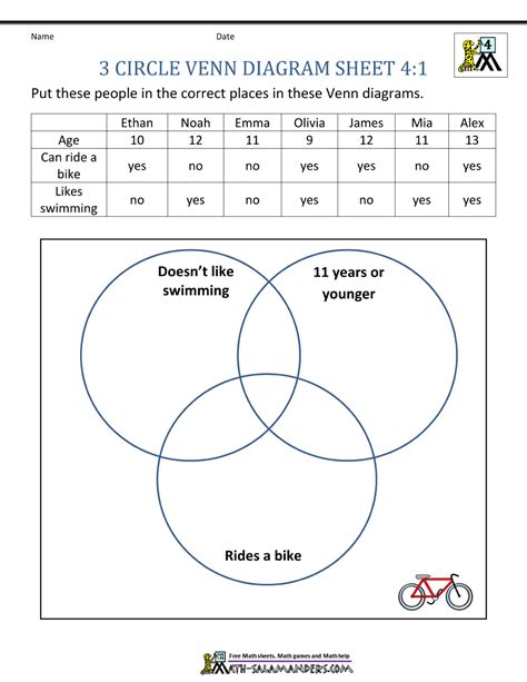 Venn Diagram Worksheet 4th Grade