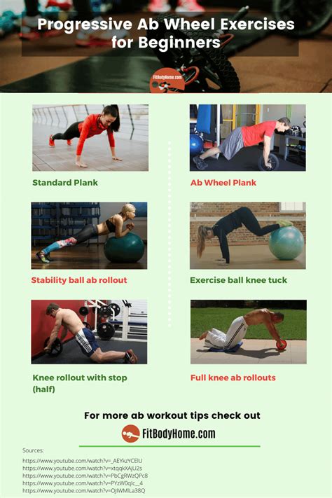 Ab Carver Workout For Beginners | Blog Dandk