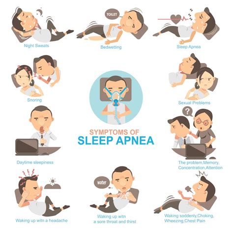 Obstructive Sleep Apnea Treatment | Orthodontists Associates of WNY