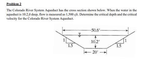 [Solved]: The Colorado River System Aqueduct has the cross