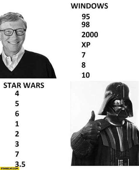 Windows naming: 95, 98, 2000, XP, 7, 8, 10. Star Wars naming: 4, 5, 6, 1, 2, 3, 7, 3.5. Bill ...