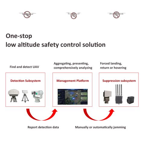 3km Drone Detection System 300MHz 6000MHz Uav Radio Detection Anti ...