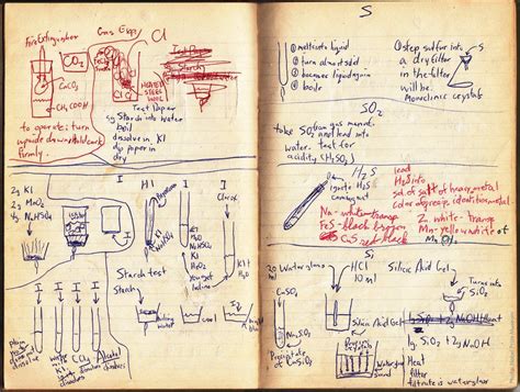 Marie Curie’s note book