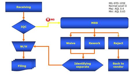 Quality Control - Dongguan Wanhang Electronic Technology Co., Ltd.