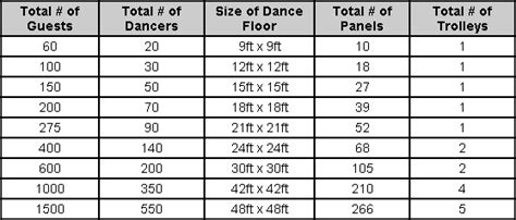 DANCE FLOOR SIZES - | Temporary dance floor, Flooring, Dance floor