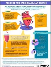 Alcohol series - Alcohol and Cardiovascular Disease - PAHO/WHO | Pan ...